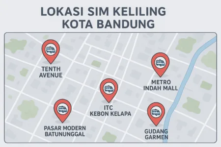 SIM Keliling Bandung 23–24 September 2025: 4 Titik Lokasi Layanan Perpanjangan Ilustrasi Jadwal dan Lokasi SIM Keliling di Kota Bandung 23-24 September 2025